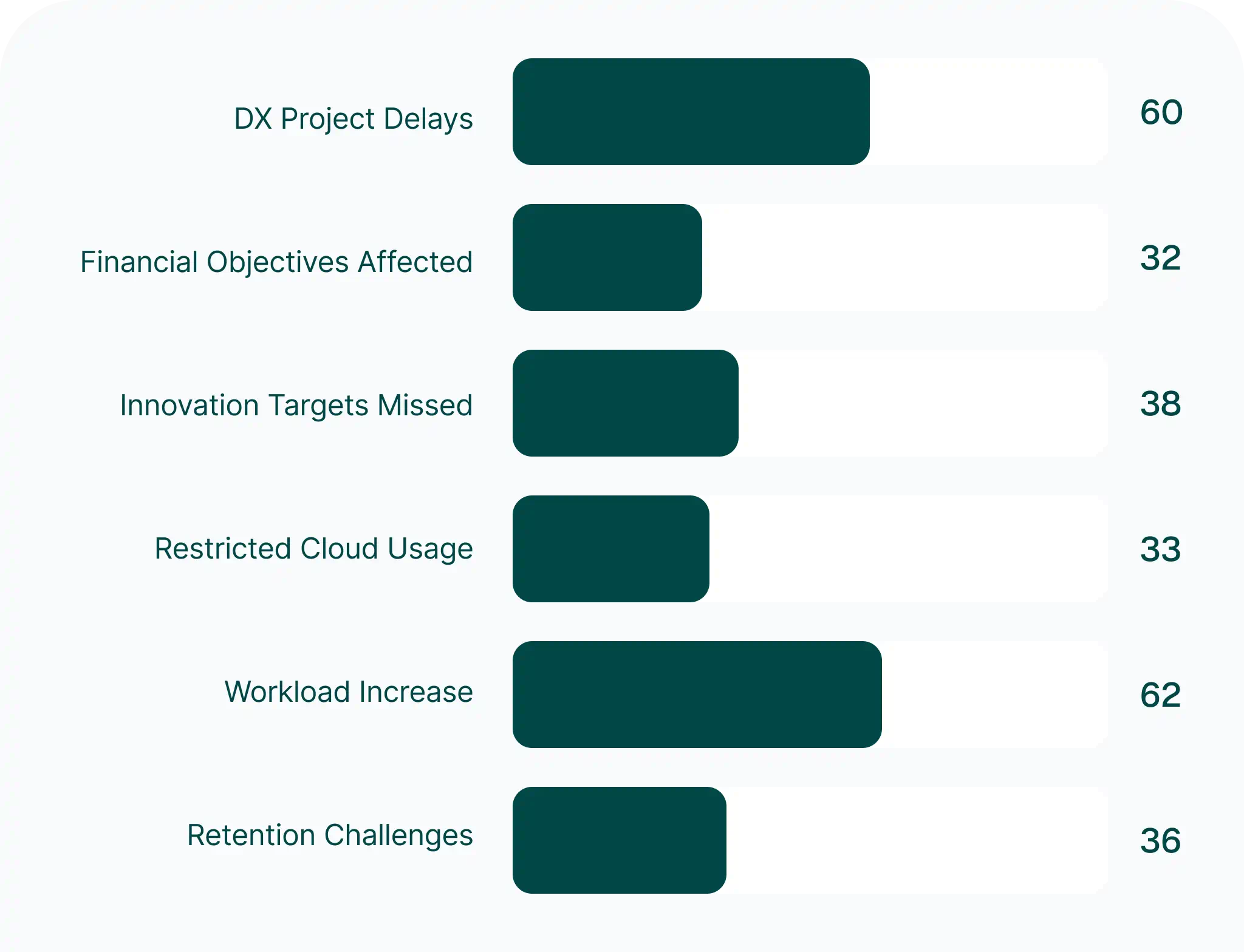 The Business Impact of the Cloud Skills Gap